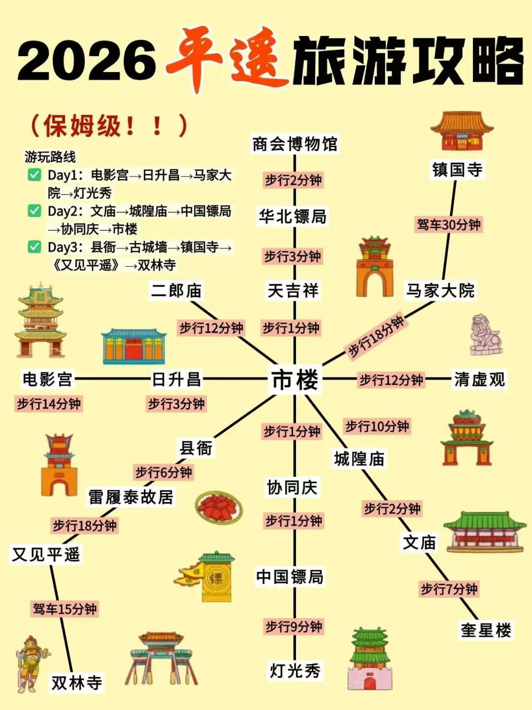 对自己的平遥旅游攻略满意得睡不着!