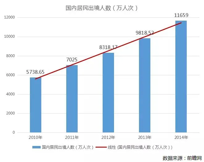 中国旅游住宿业未来发展趋势分析报告