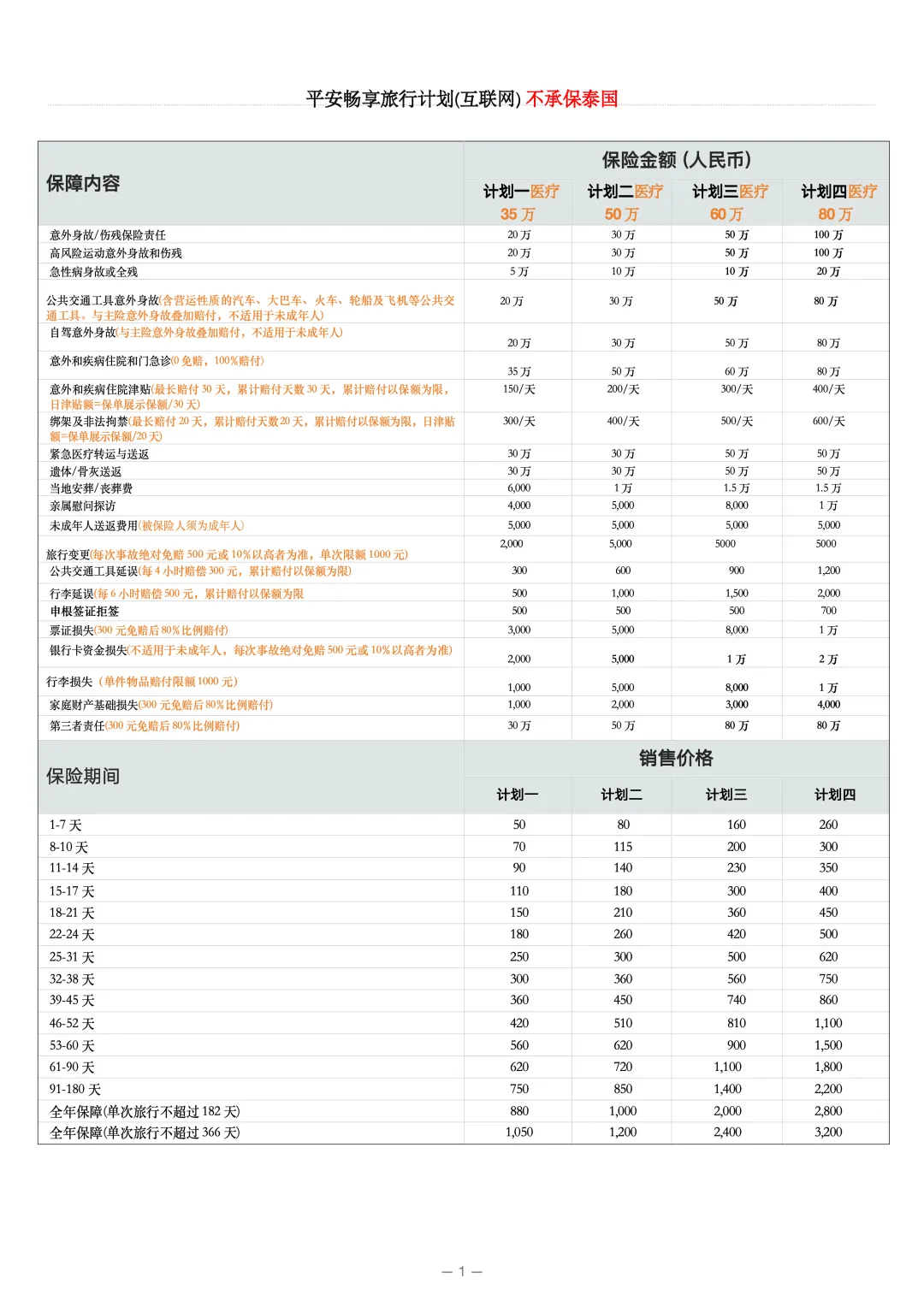平安畅享旅行计划|出行有保障,安心玩遍全球(泰国除外)