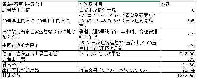 青岛到五台山三天两夜旅游攻略(真实亲测版)