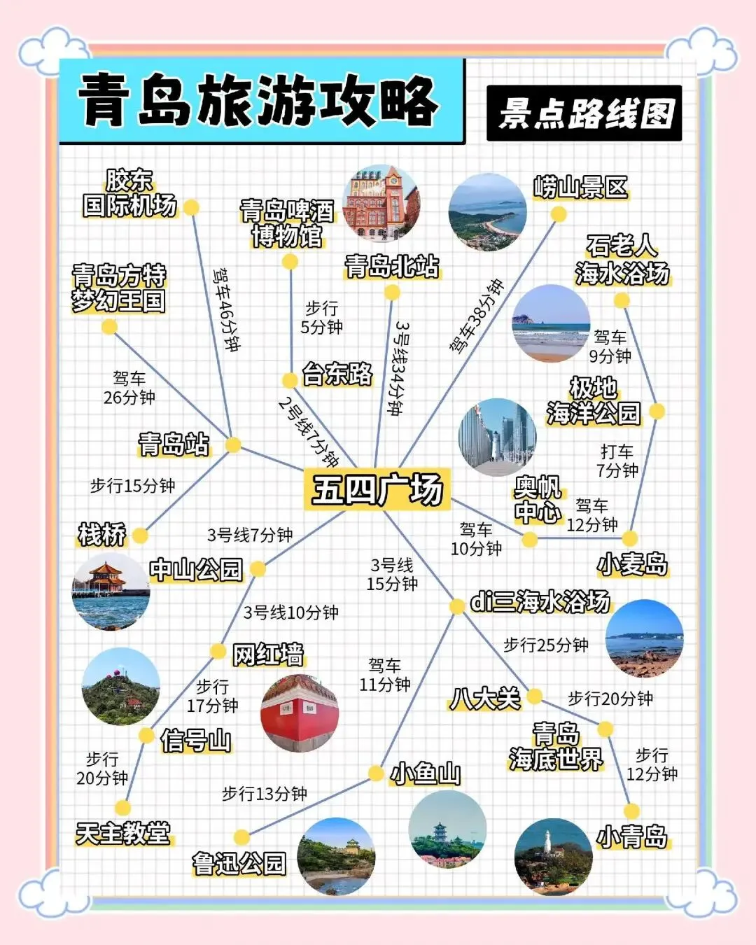 【瑞】青岛旅游攻略·交通+购物篇