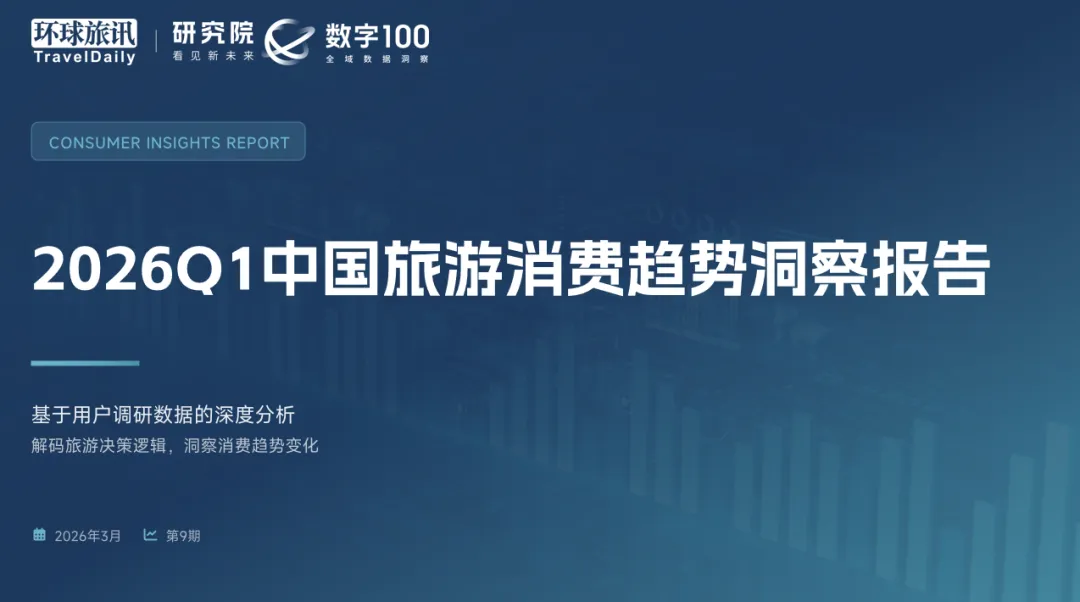 请查收《2026Q1中国旅游消费趋势洞察报告》