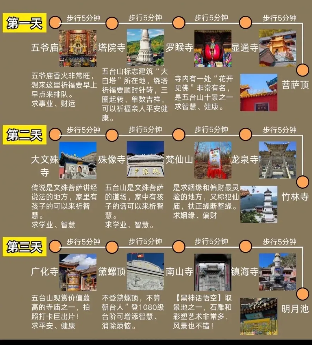 五台山景区攻略仅供参考