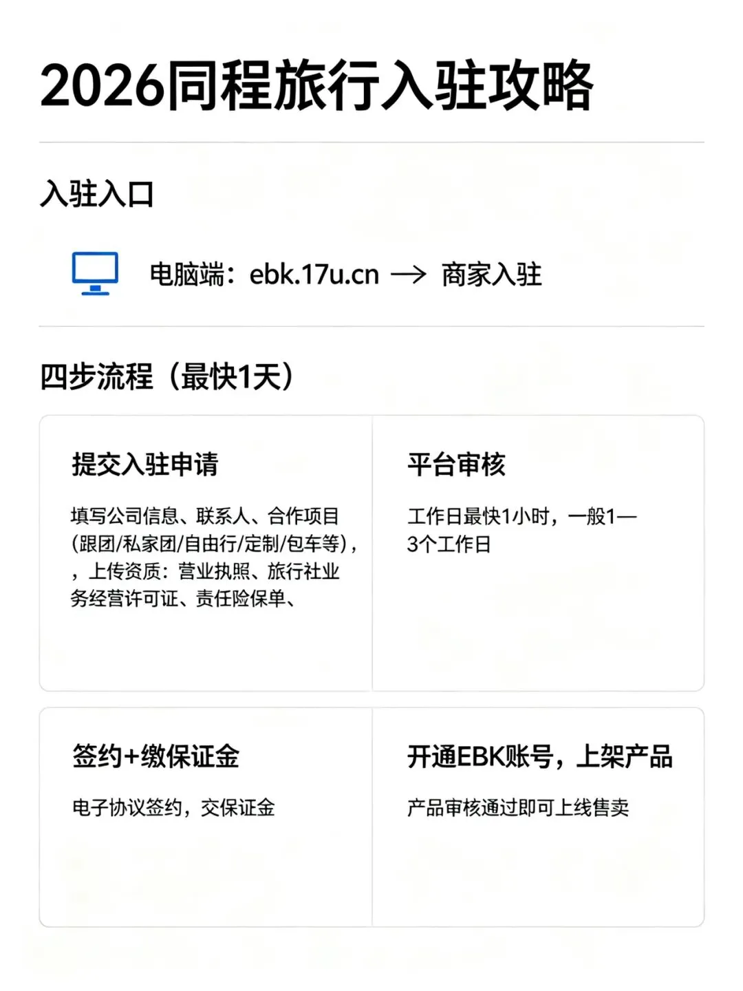 2026同程旅行入驻攻略来咯