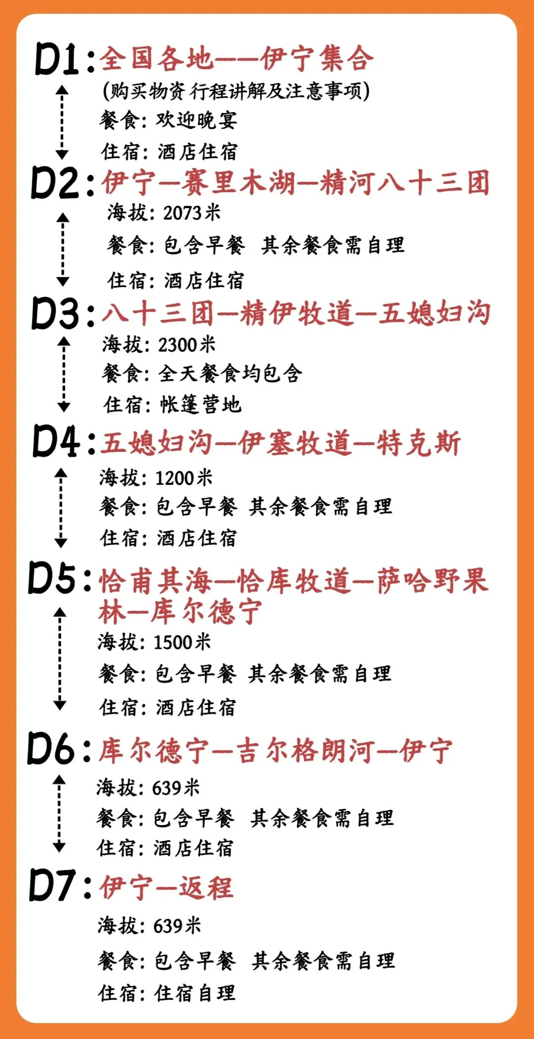 新疆 伊犁花海七天六晚行程安排(伊宁、赛里木湖、精伊牧道、伊塞牧道、恰库牧道、萨哈野果林、吉尔格朗河)