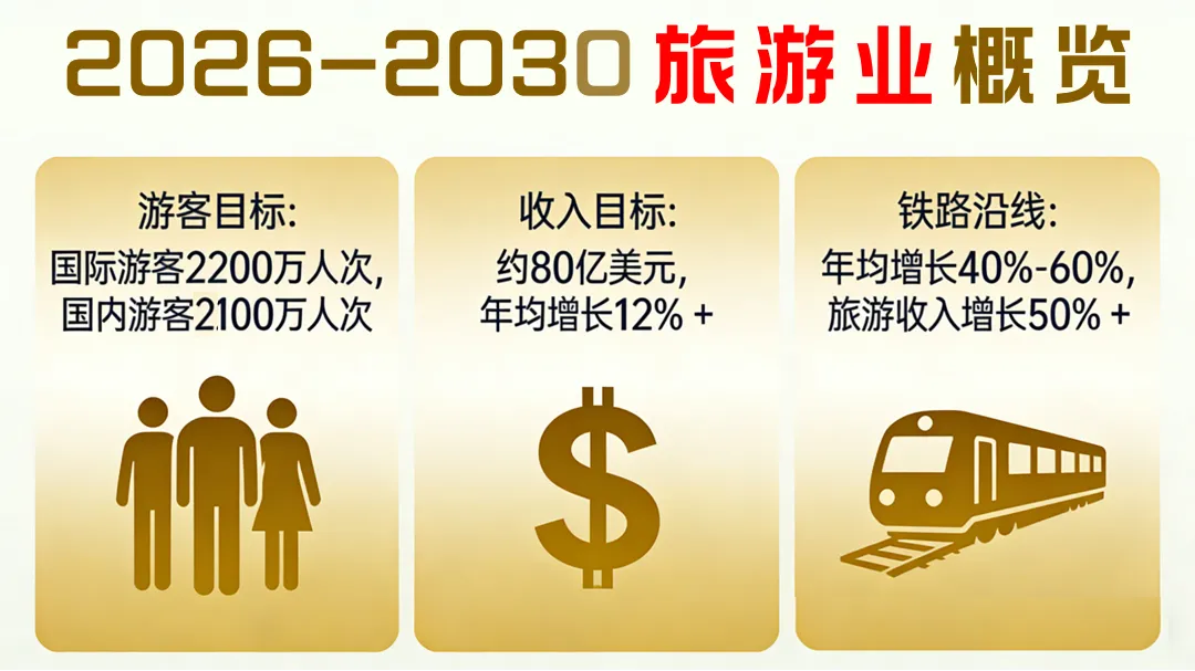 读懂老挝“十五”规划系列4:旅游——文旅爆发的黄金五年来了