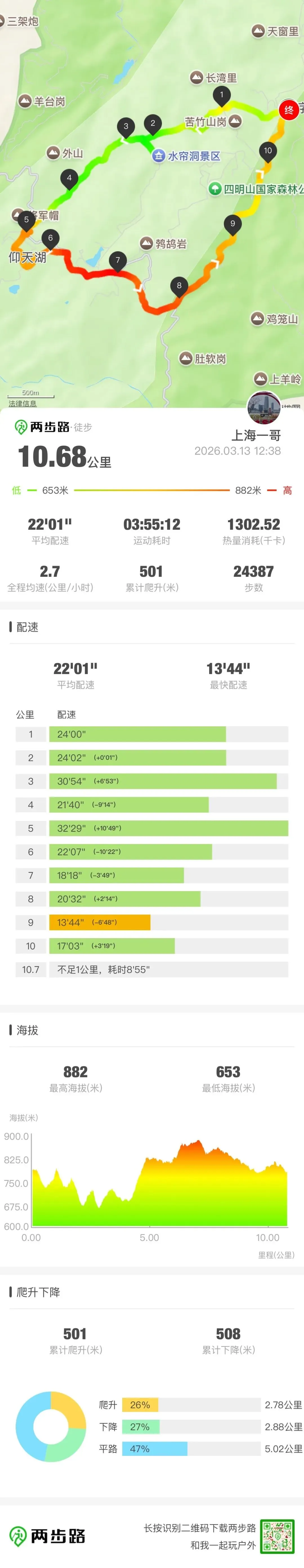 四明山一日游具体行程安排(开车自驾)