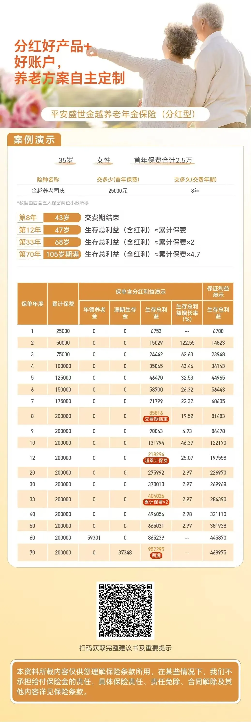 退休想随心所欲去旅行?平安司庆养老方案,2.5万*8年起投,给你说走就走的底气