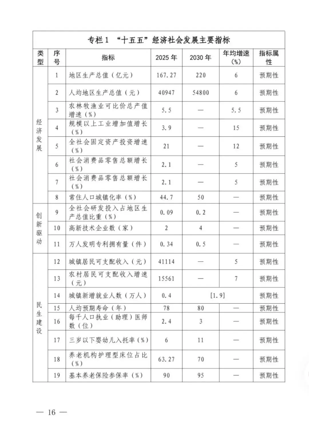 沿河:十五五交通、旅游景点发展规划纲要