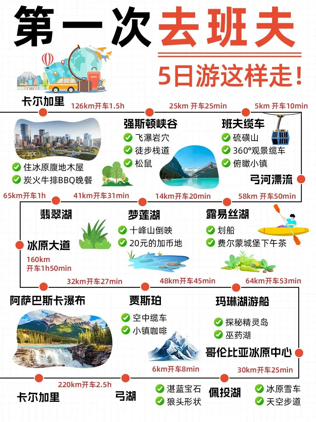 【加拿大班夫Banff】五天旅行攻略!住冰原木屋+漂流!