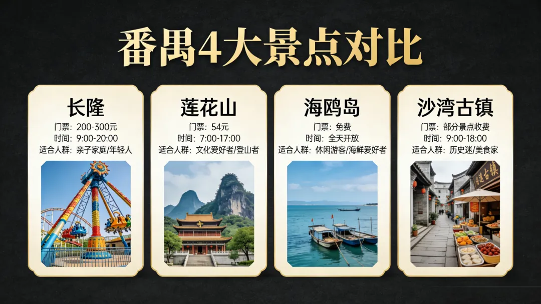 长隆/莲花山/海鸥岛番禺必去景点打卡攻略