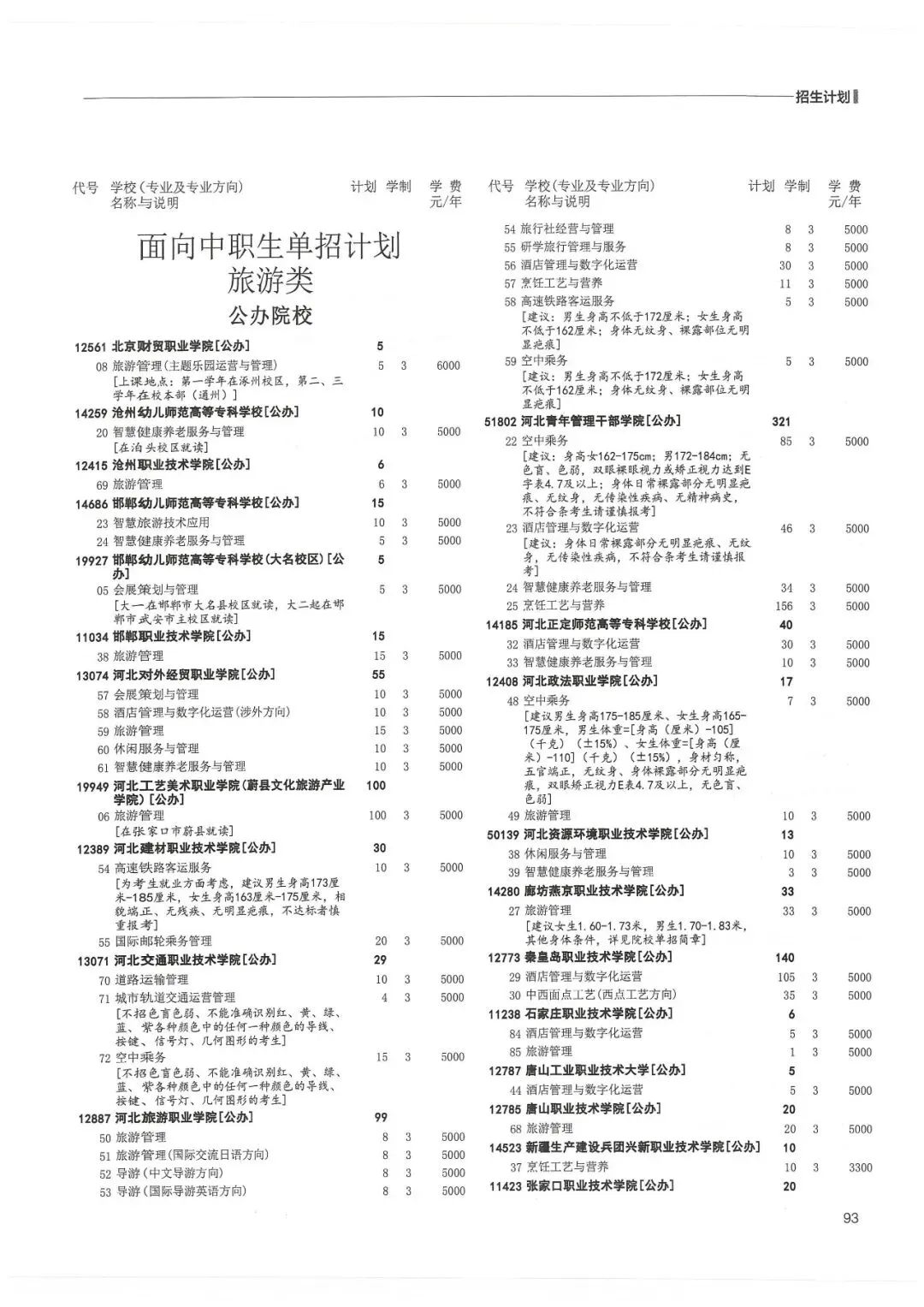 2026年河北单招招生计划(旅游类)