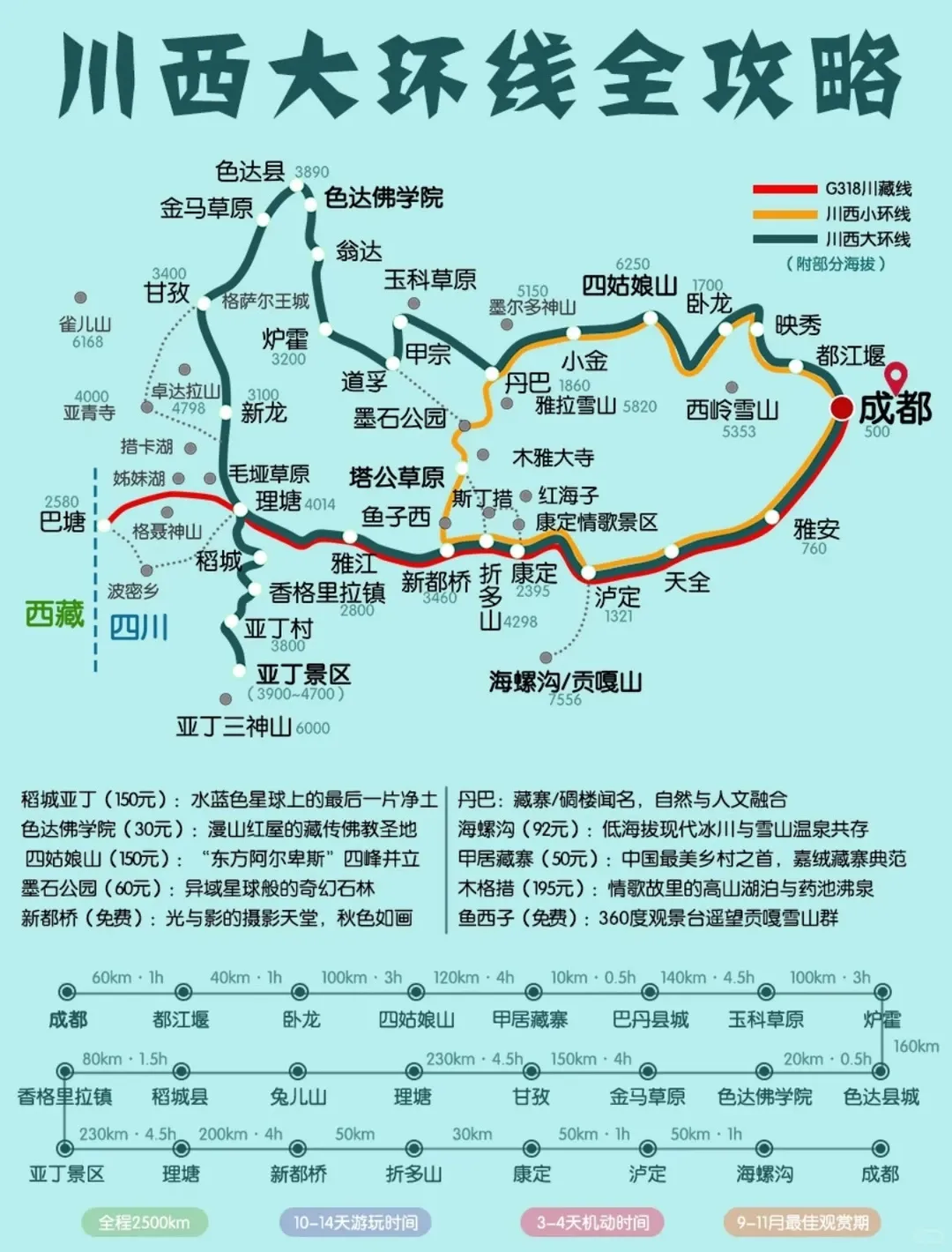 【旅游攻略】川西大环线全攻略