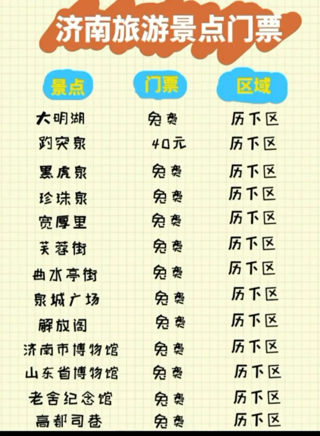 济南旅游攻略—济南的春天