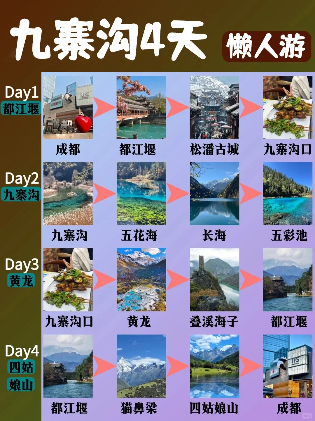 【旅游攻略】九寨沟4天懒人游