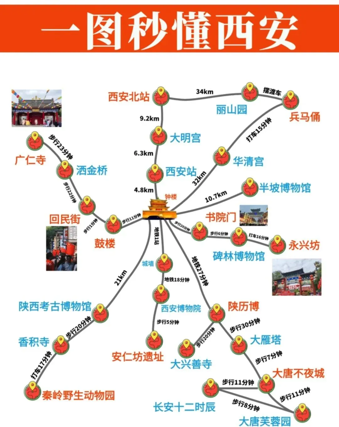 西安旅游攻略:一张图秒懂西安