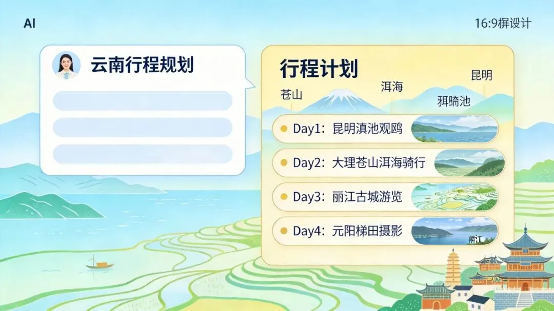 【实测报告】我用AI规划了7天云南行程,结果被朋友圈问爆了!