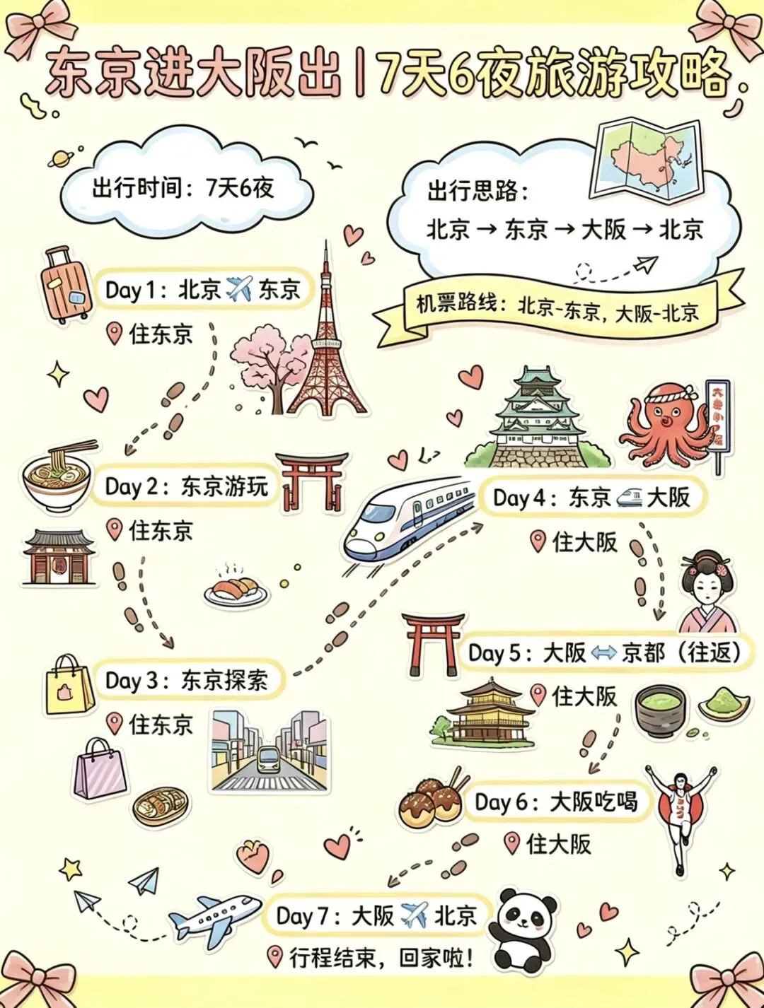 日本“弹丸旅行”攻略:东京进大阪出,7天6夜特种兵式玩法