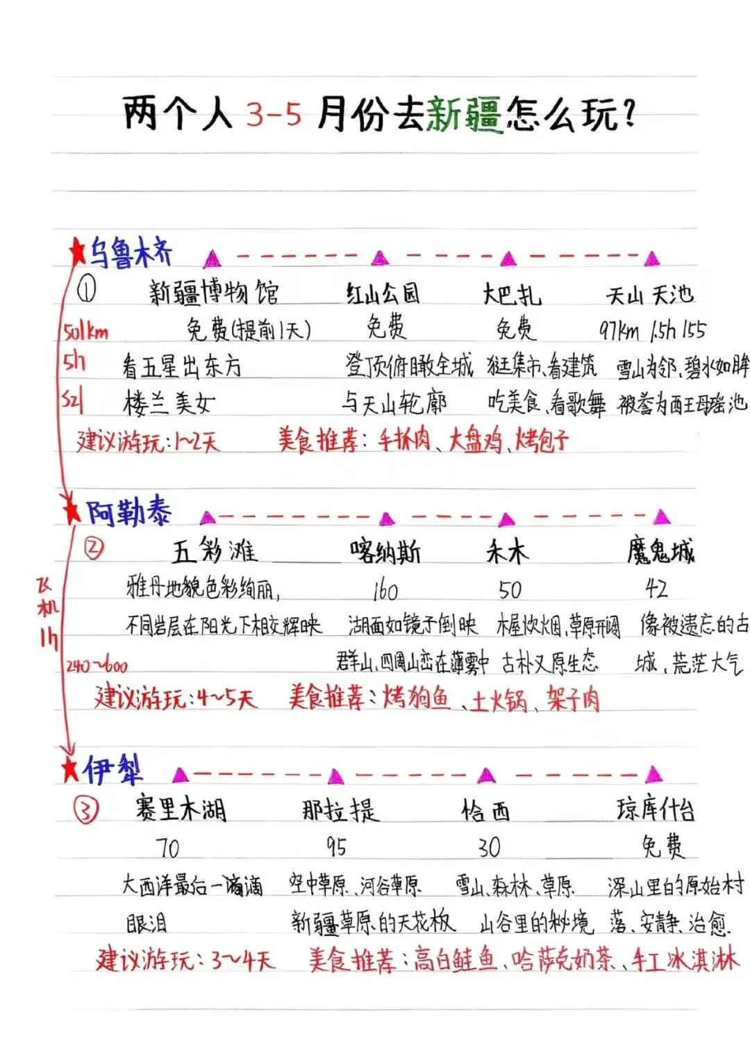 新疆旅游攻略0414