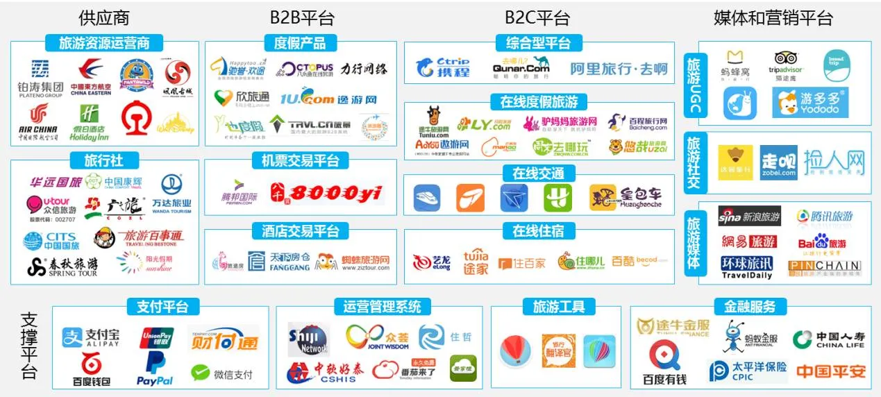 干货 旅游APP用户画像及产品运营指导手册