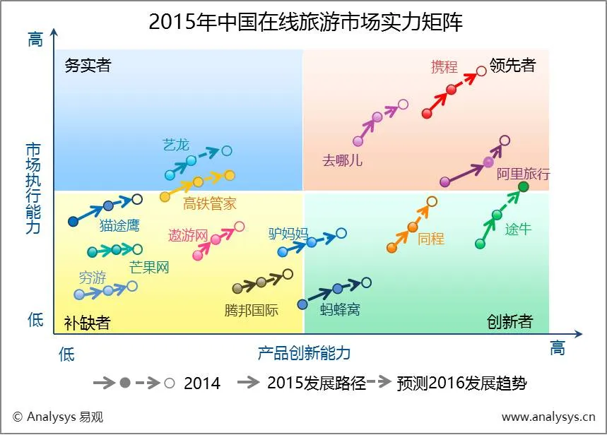 干货 旅游APP用户画像及产品运营指导手册