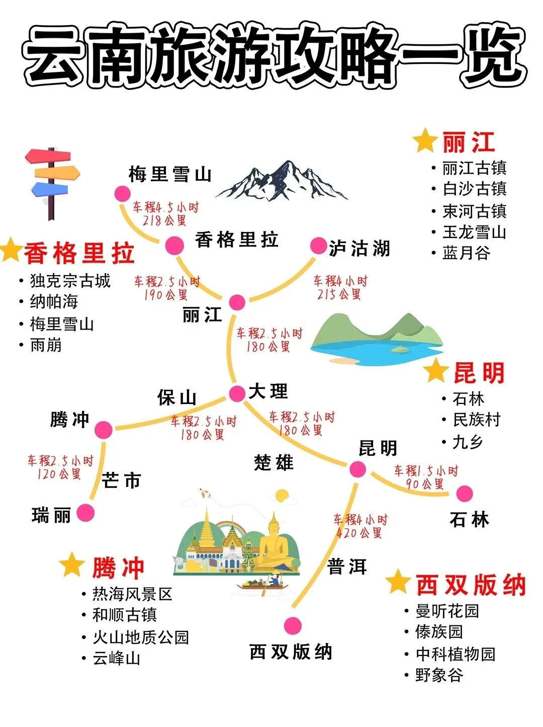 云南旅游攻略一览图 附旅游路线