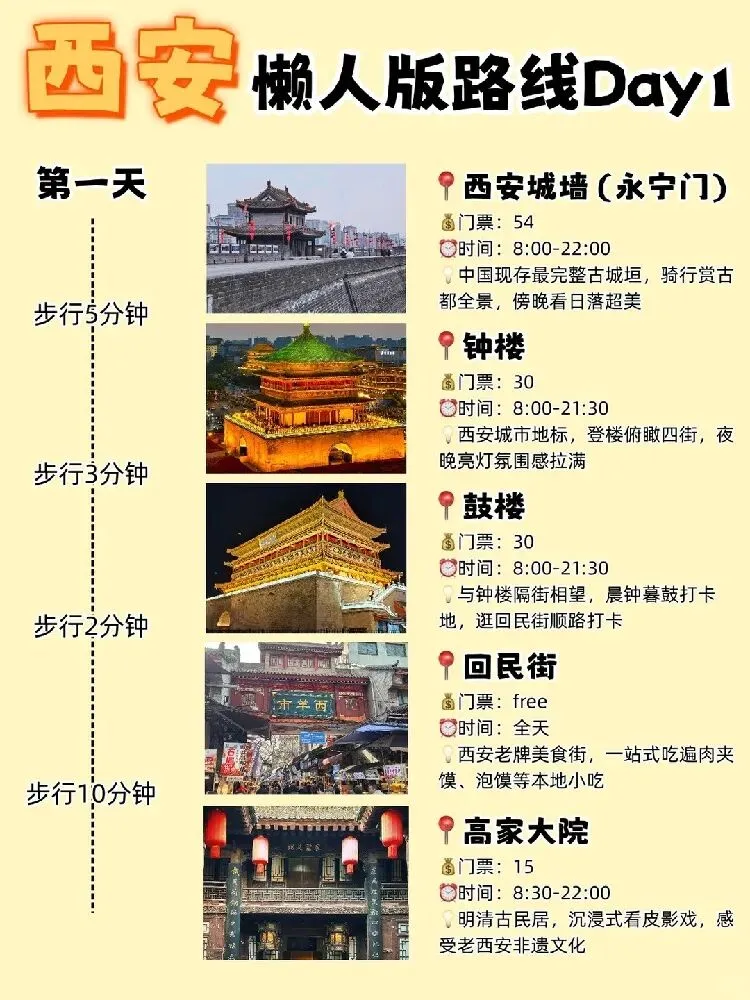 西安三天两夜, 保姆级旅游攻略,不绕路!