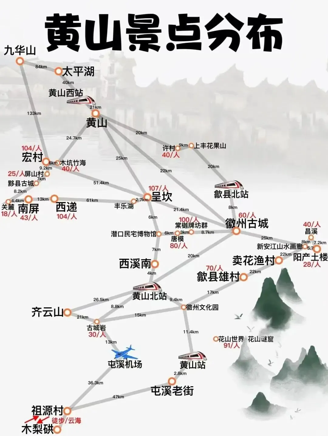 五一黄山市旅游景点攻略