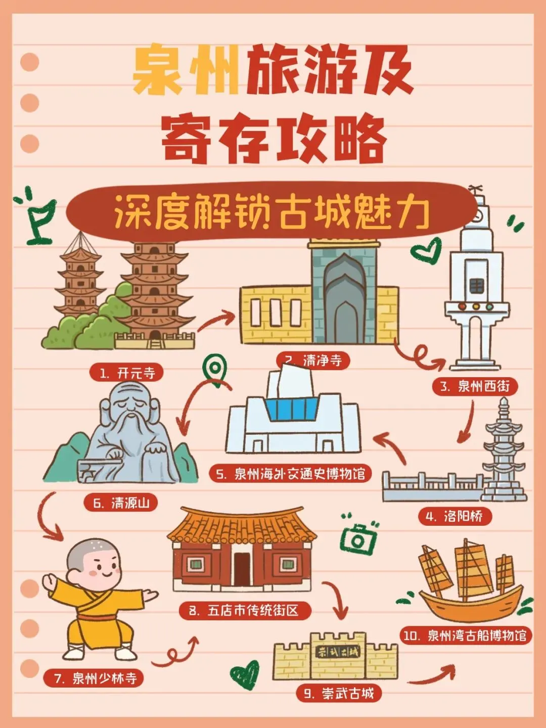 泉州旅游及行李寄存攻略