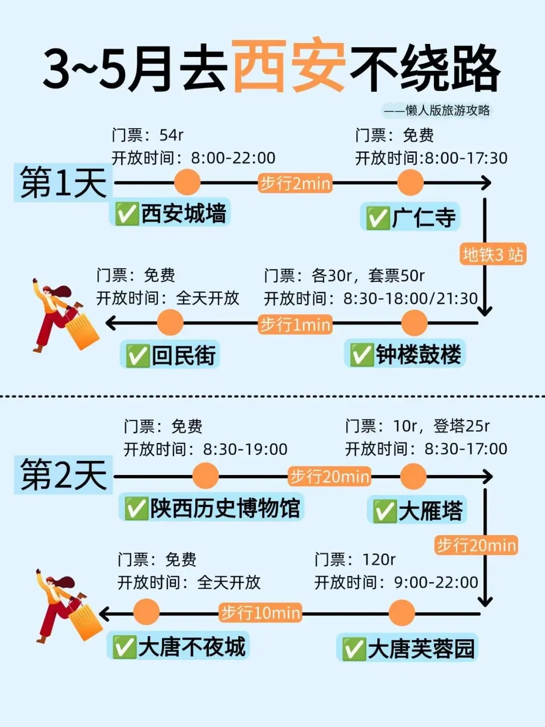 3-5月西安旅游攻略|4天3晚不绕路