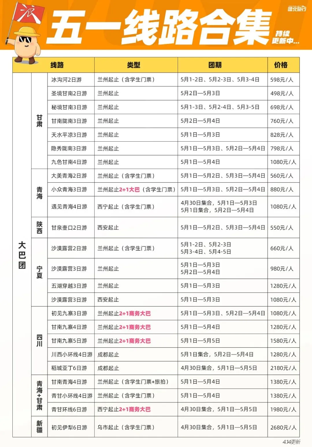 五一出逃,我手搓了一堆的旅游攻略