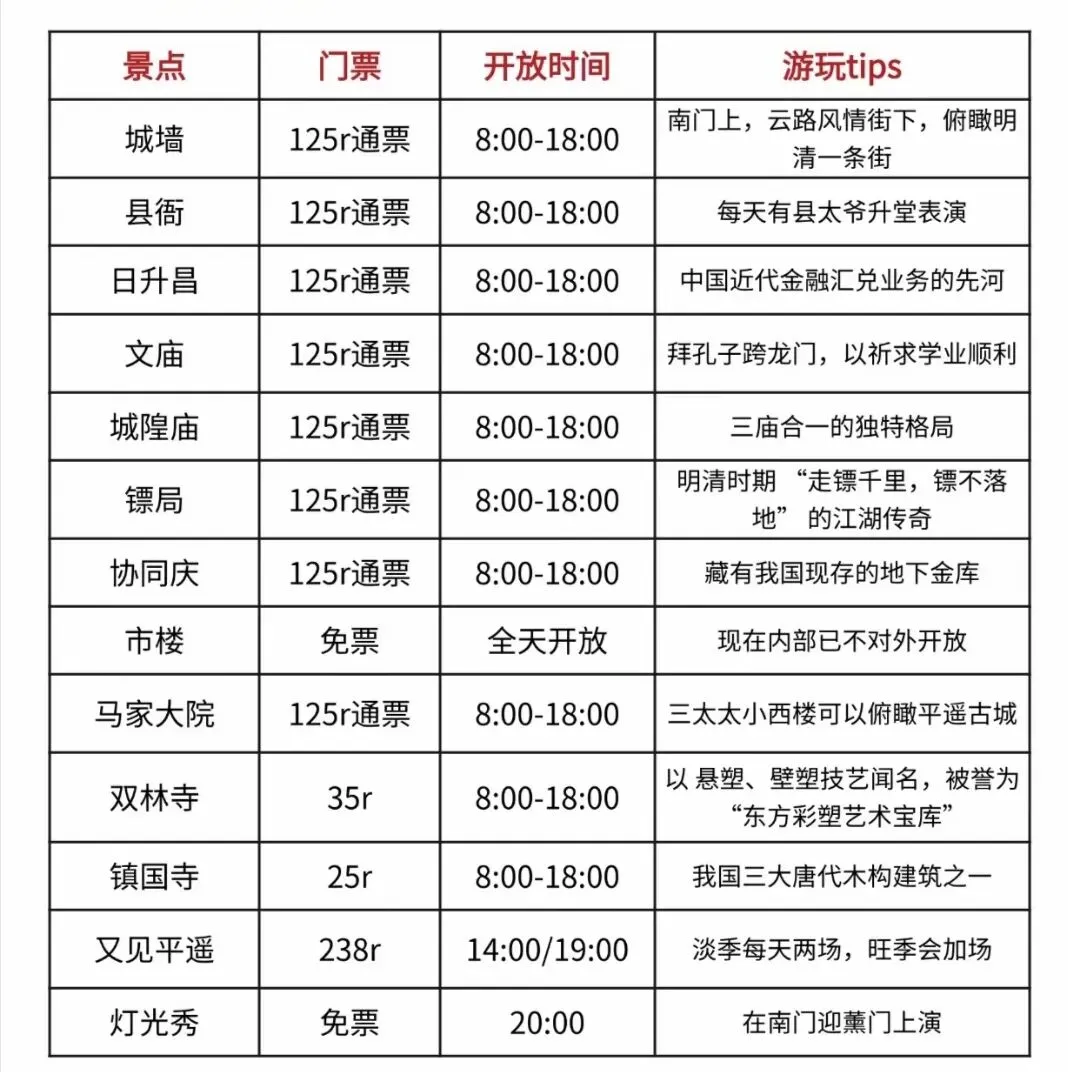 平遥古城旅游攻略