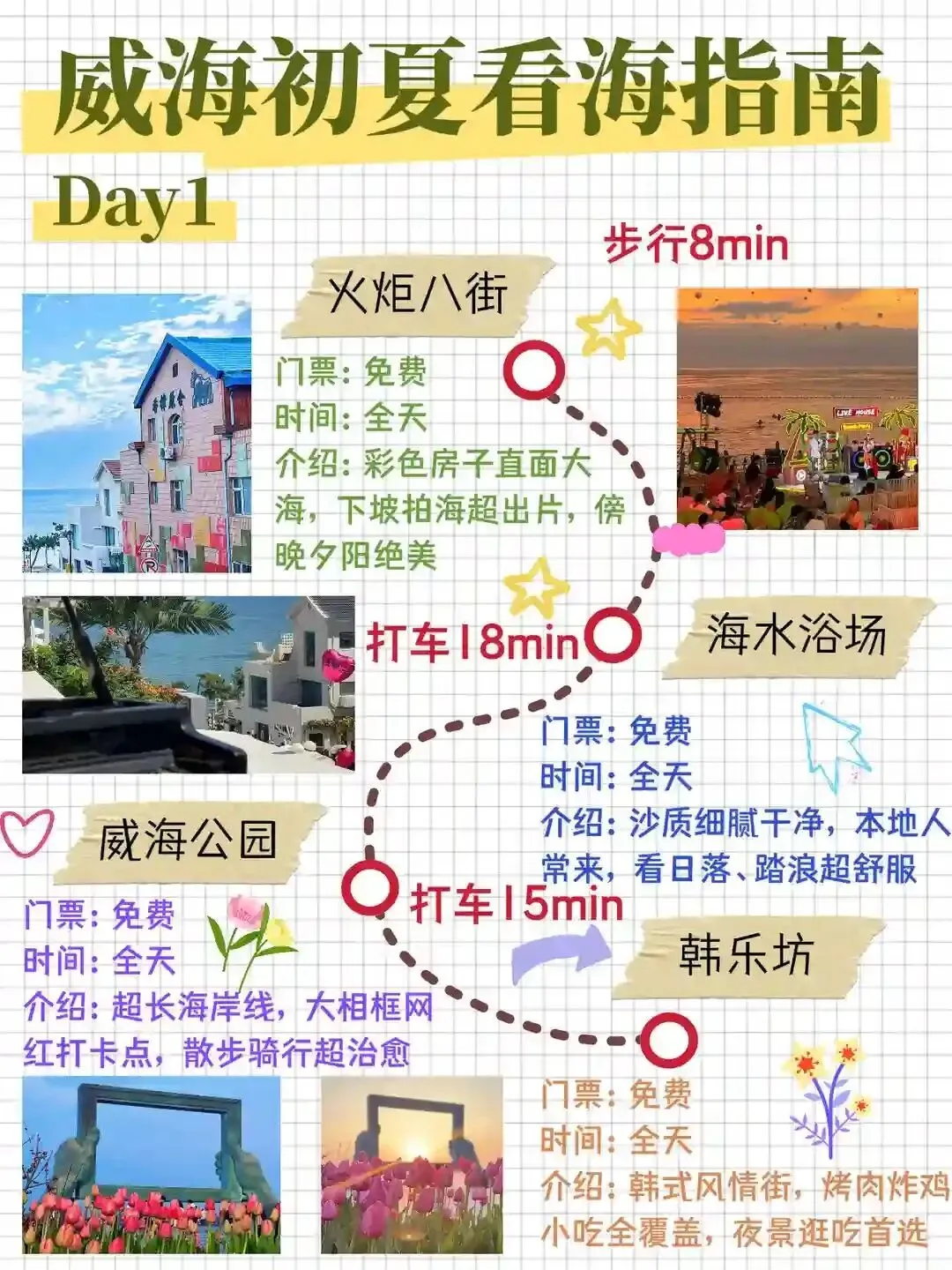 五一去威海旅游,快收下我整理的攻略~