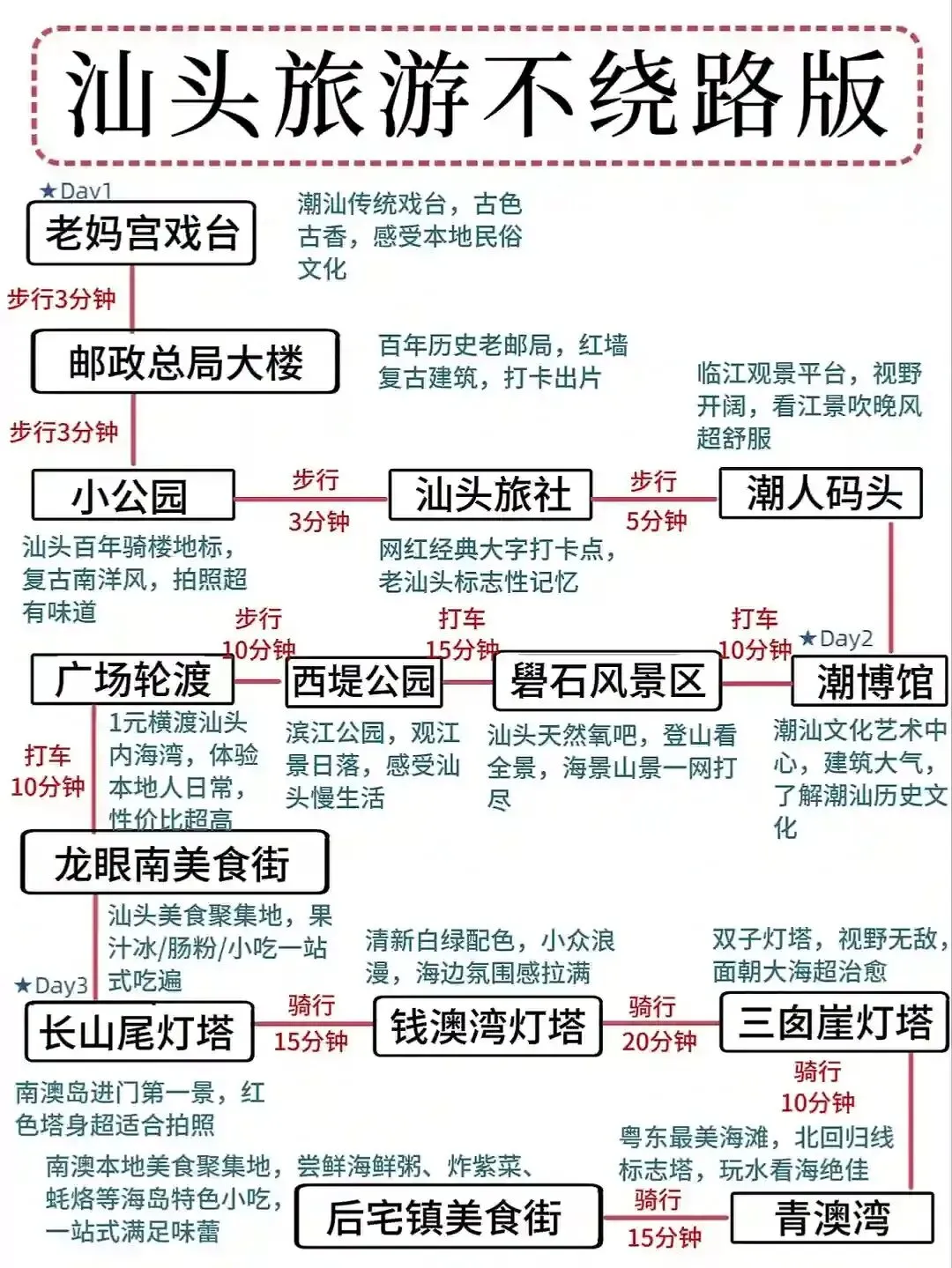 谁懂!对自己手写的汕头旅游攻略满意到跺脚