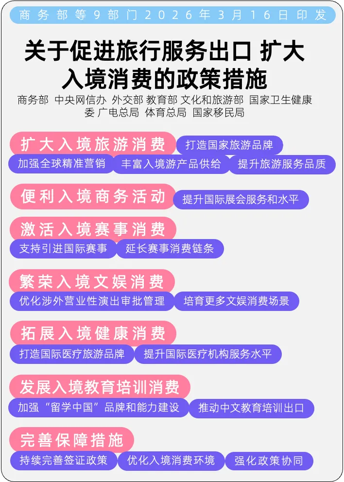 策划规划|入境游+旅游服务升级推动文旅策规进阶提升