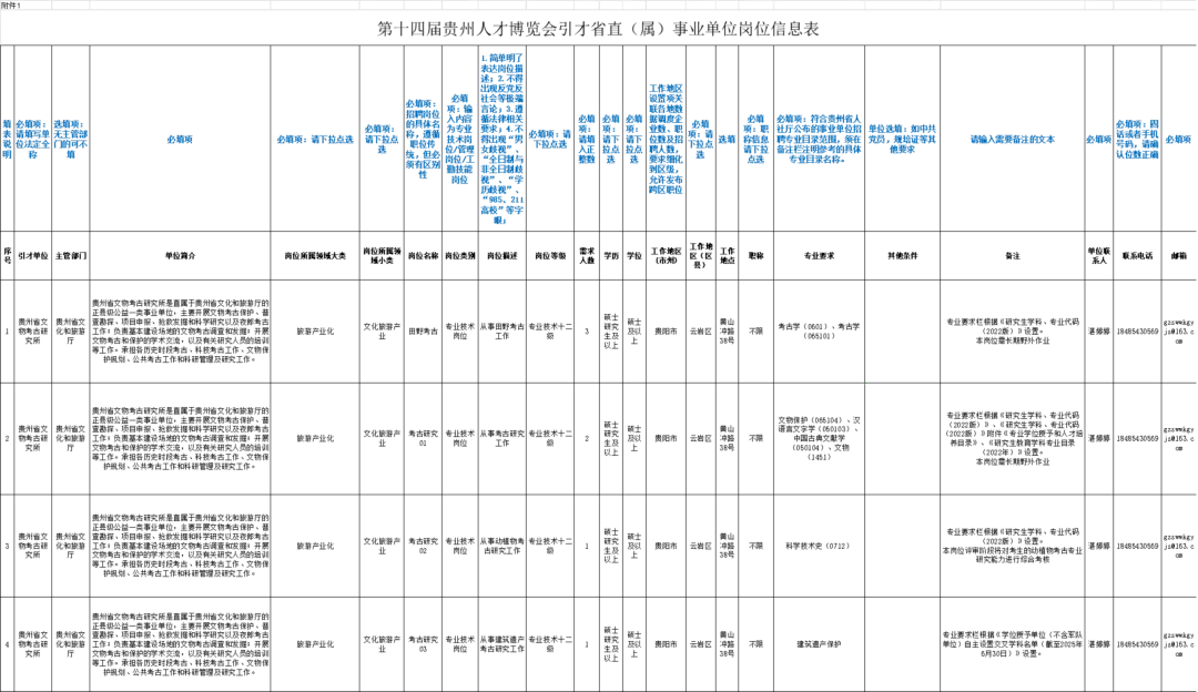 贵州省文化和旅游厅所属事业单位招聘方案