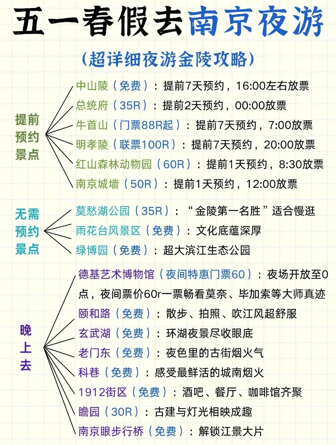 五一南京旅游攻略,不看特亏!