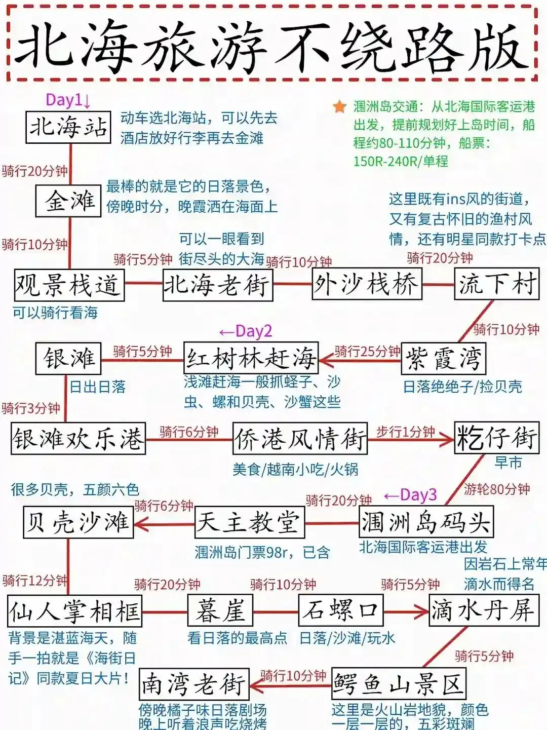 本J人对自己复盘的北海旅游攻略甚是满意