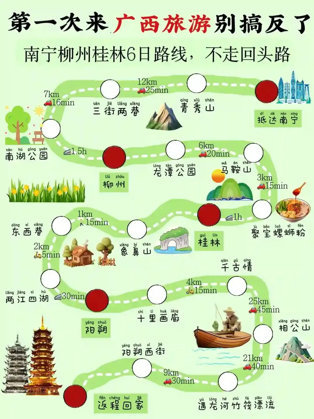 五一出行|6天5晚广西旅游攻略!!