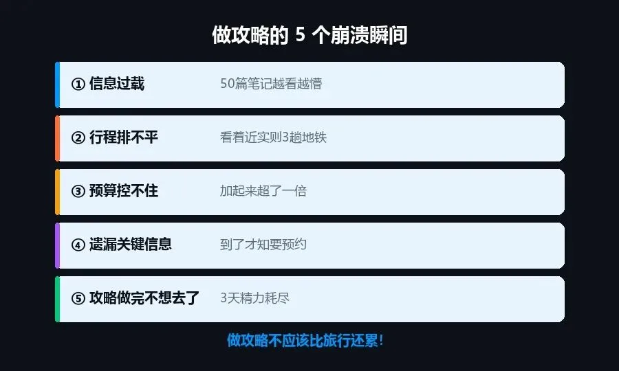 用 WorkBuddy 做旅行攻略,从计划到出发只要 20 分钟