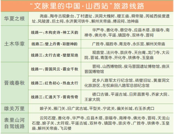 山西5条新旅游线路,忻州多景区在列→