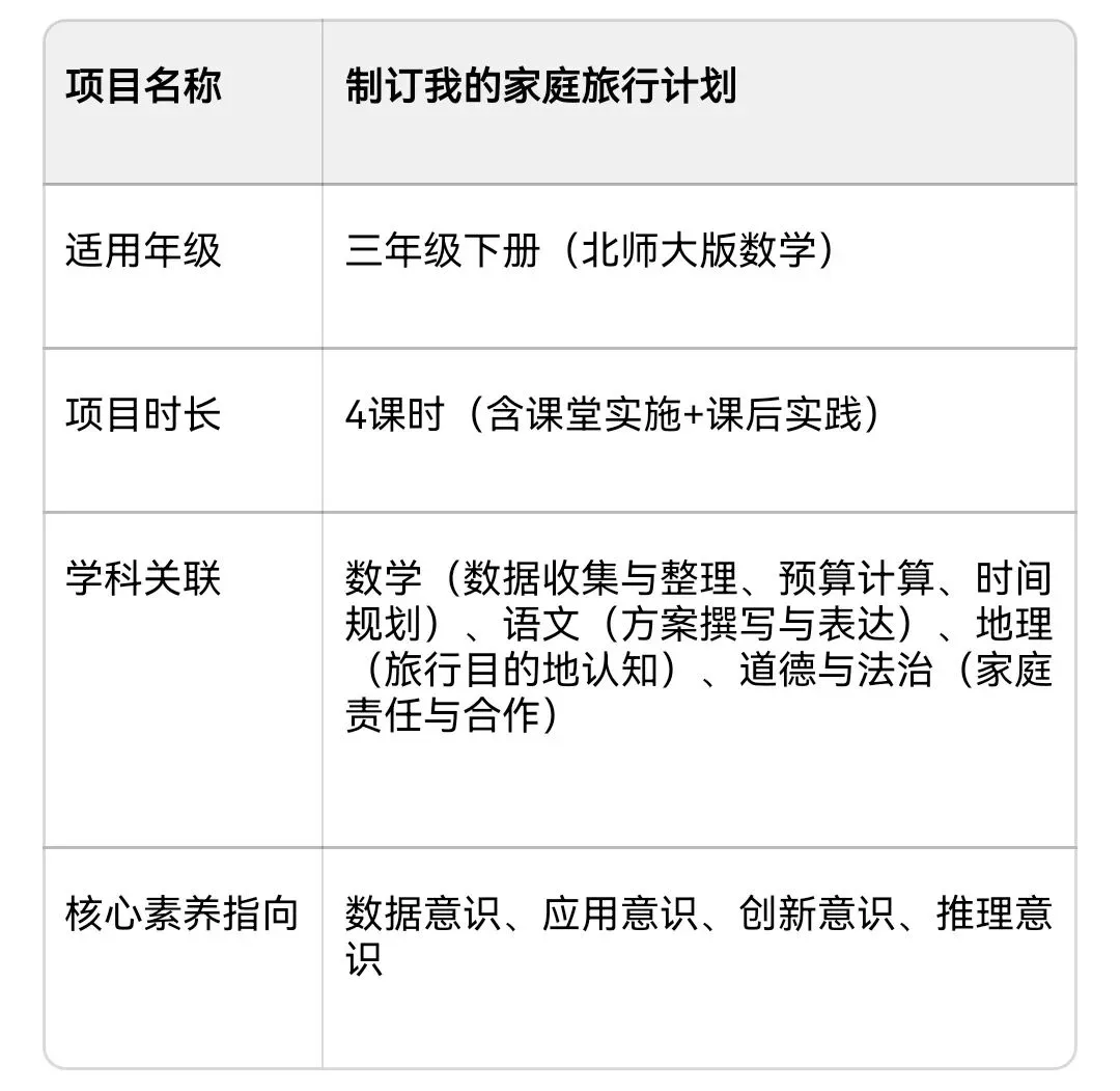 《制订我的家庭旅行计划》项目化学习设计