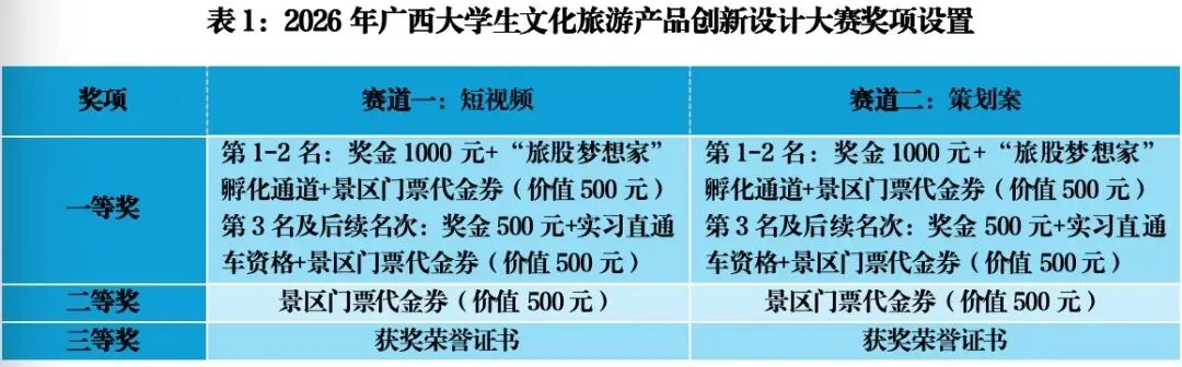 2026年广西大学生文化旅游产品创新设计大赛暨桂林旅股“青春桂林·文旅创想家”大学生文旅创新计划赛事通知