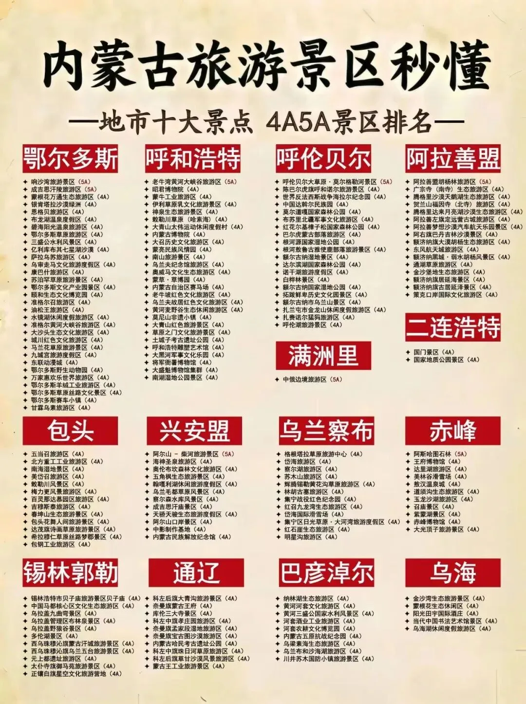 内蒙古旅游全攻略!