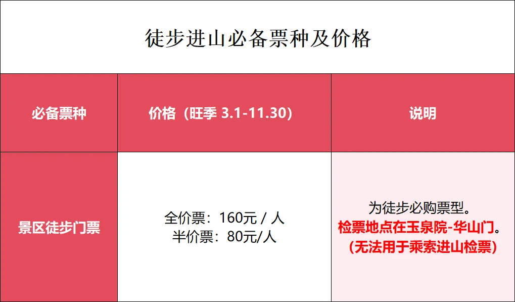 提前收藏!门票预约、游玩指南、精华看点,五一轻松畅游华山!