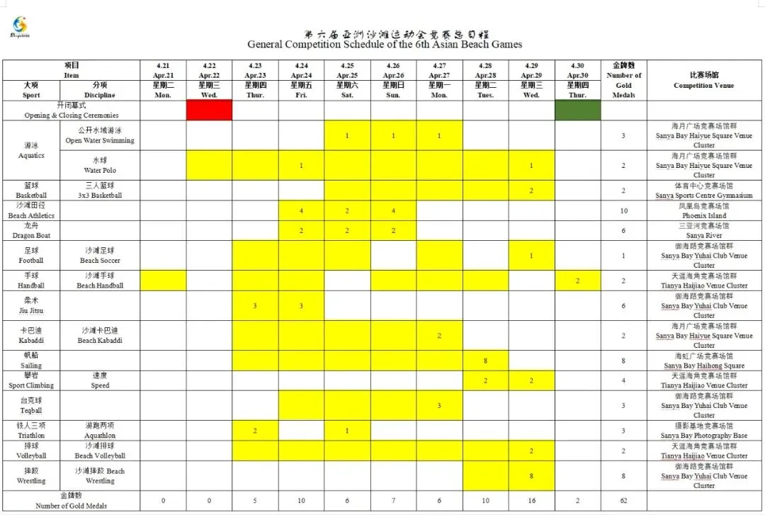必看旅行攻略以及观赛准备建议
