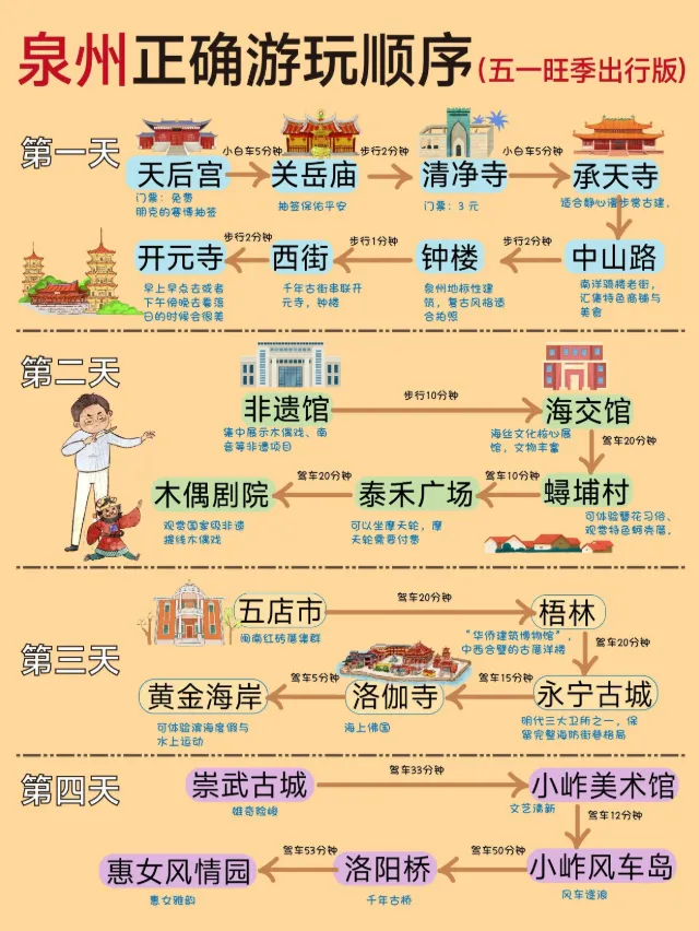 泉州旅游攻略图!超实用!