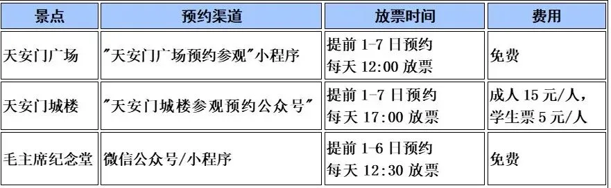 五一必看!北京核心景点预约全攻略