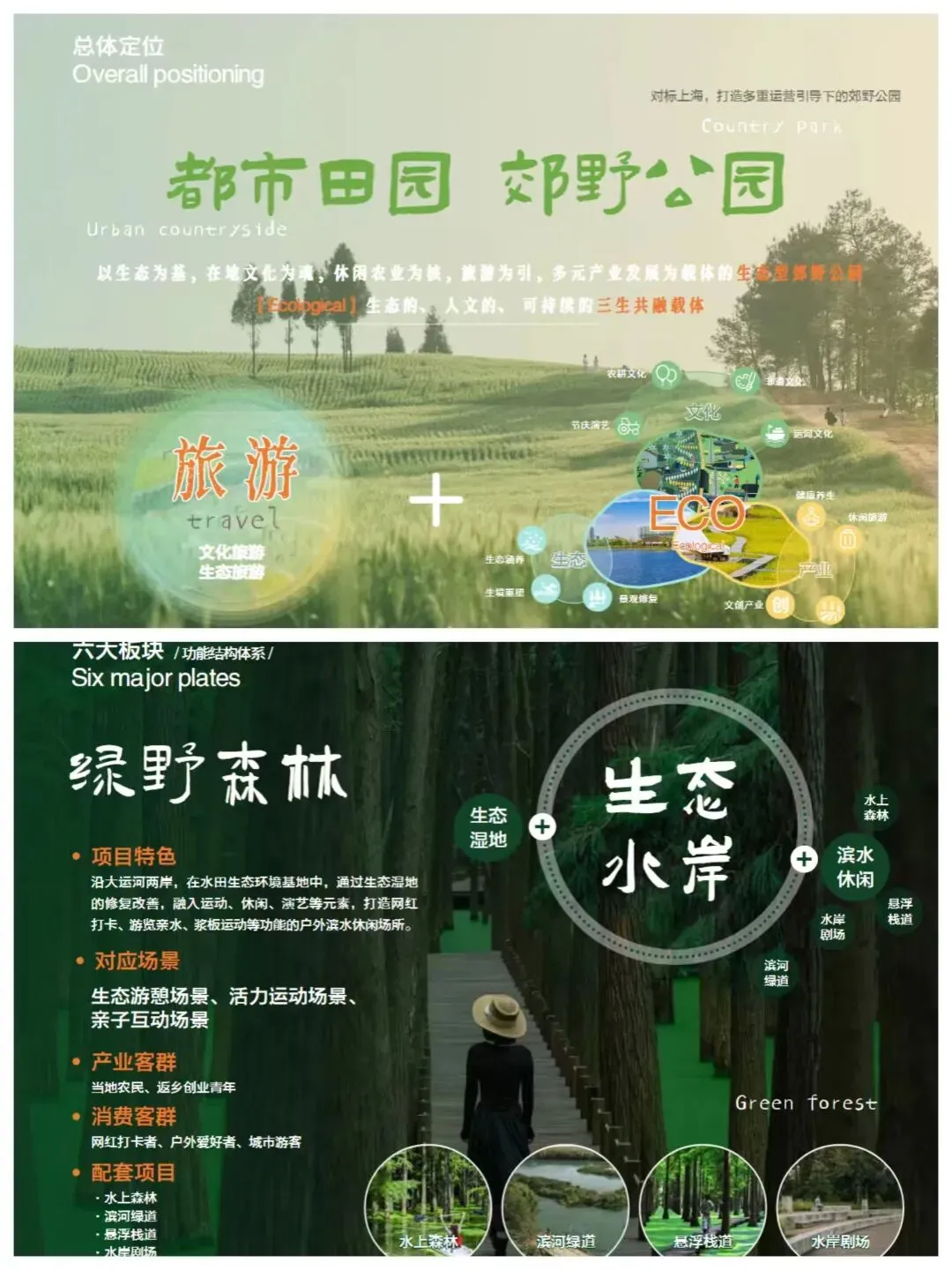 郊野公园规划方案分享/旅游+生态+产业体系构建