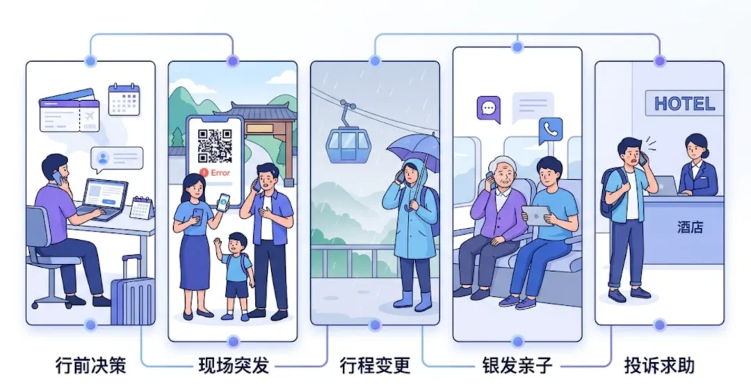 五一景区电话咨询指南:游客的＂救命热线＂,应该长什么样